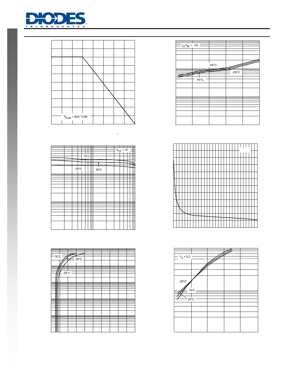 Typical curves – ddta114tca, New prod uc t | Diodes DDTA (R1-ONLY SERIES) CA User Manual | Page 3 / 4
