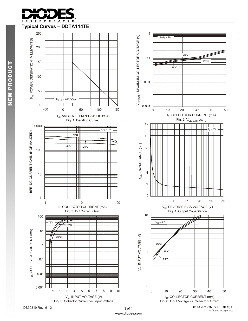 Typical curves – ddta114te, New prod uc t | Diodes DDTA (R1-ONLY SERIES) E User Manual | Page 3 / 4