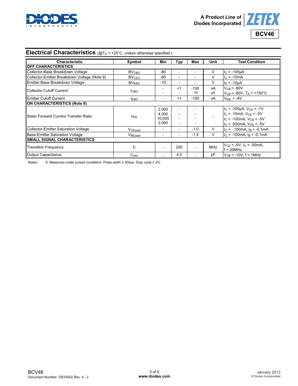 Electrical characteristics, Bcv46, A product line of diodes incorporated | Diodes BCV46 User Manual | Page 3 / 5