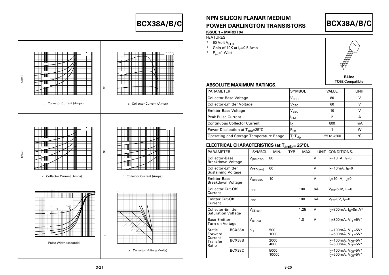 Bcx38a/b/c, Typical characteristics, Absolute maximum ratings | Electrical characteristics (at t, 25°c) | Diodes BCX38A/B/C User Manual | Page 2 / 3