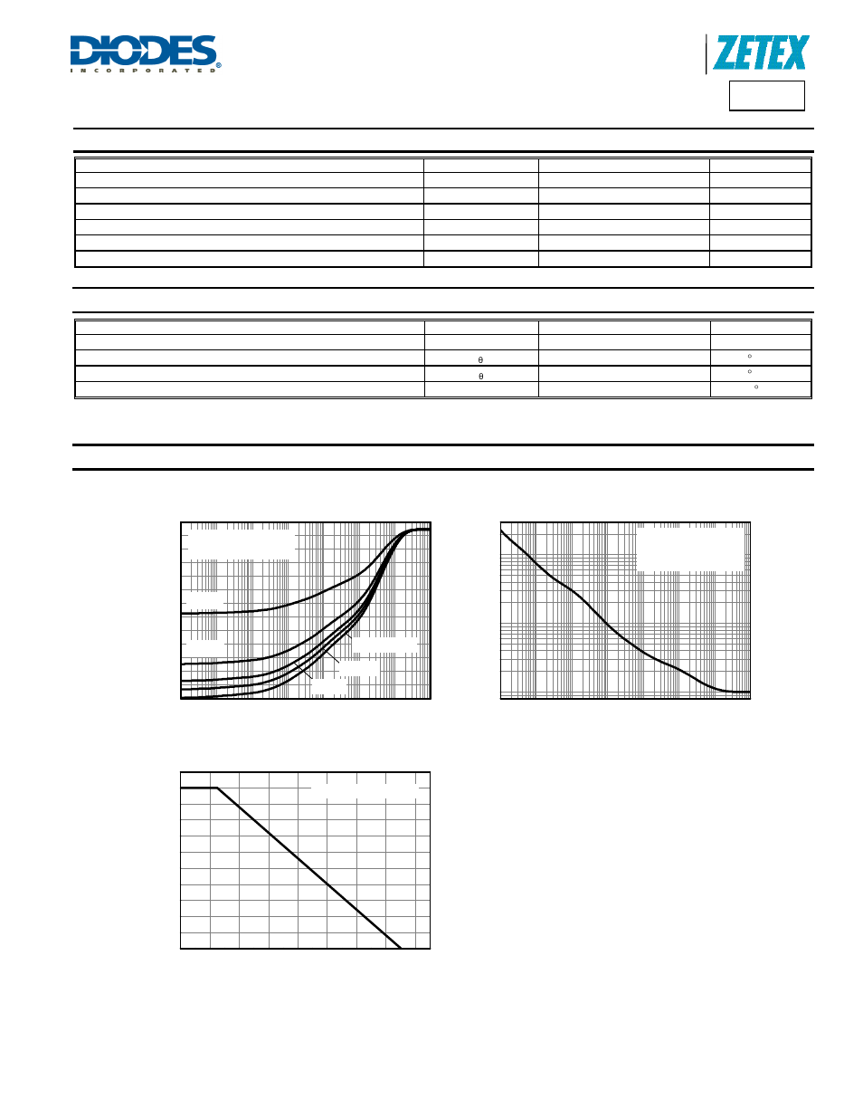 Bst52, Maximum ratings, Thermal characteristics | Derating curve, Transient thermal impedance, Pulse power dissipation | Diodes BST52 User Manual | Page 2 / 6