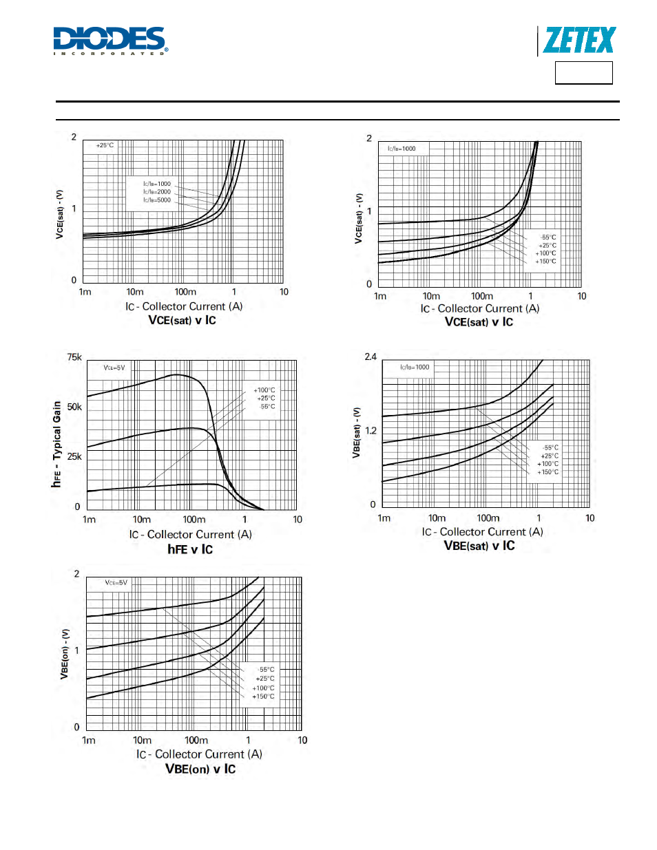 Bst52, Typical electrical characteristics | Diodes BST52 User Manual | Page 4 / 6