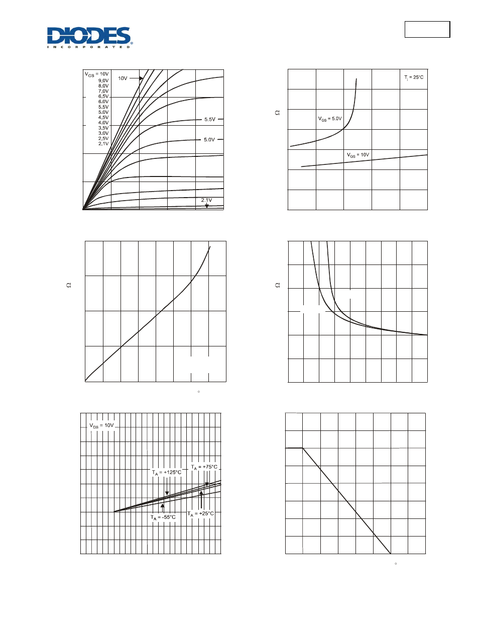 Diodes 2N7002 User Manual | Page 3 / 5