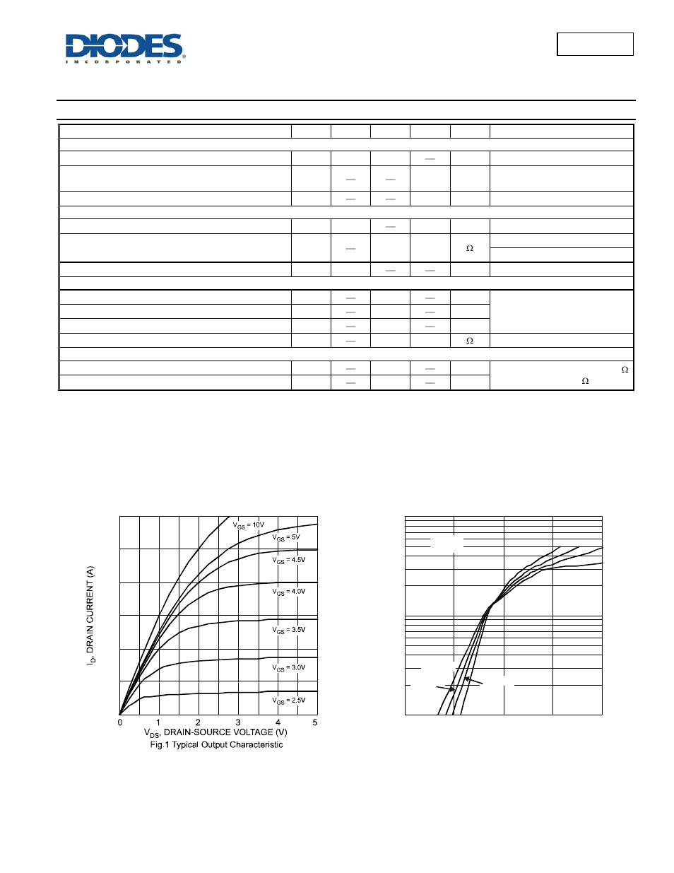 Electrical characteristics | Diodes 2N7002A User Manual | Page 3 / 6