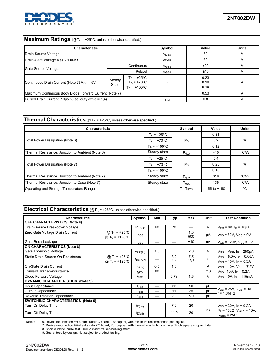 Maximum ratings, Thermal characteristics, Electrical characteristics | Diodes 2N7002DW User Manual | Page 2 / 5