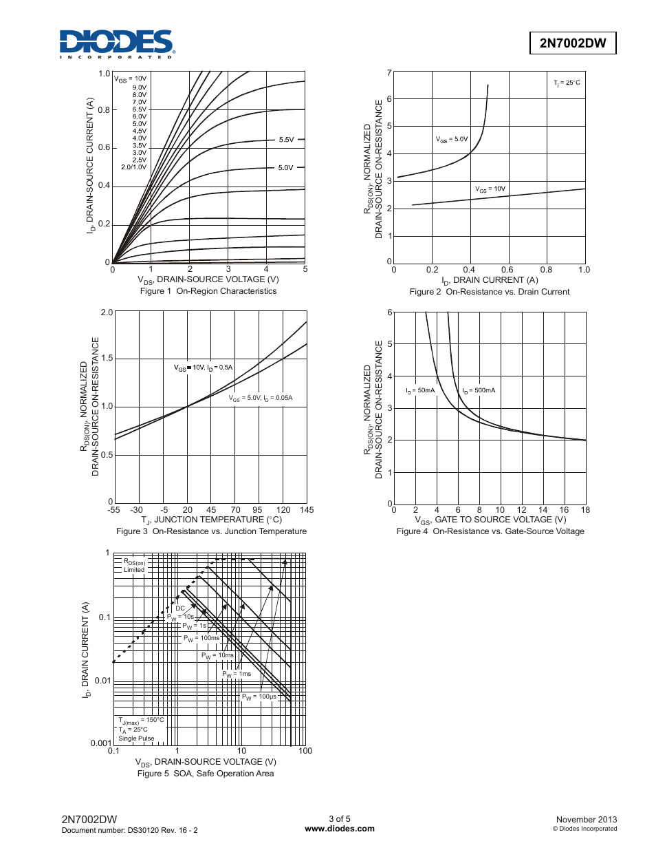 Diodes 2N7002DW User Manual | Page 3 / 5