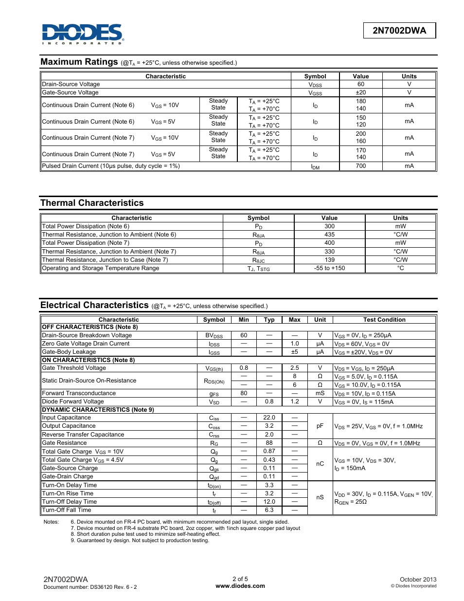 Maximum ratings, Thermal characteristics, Electrical characteristics | Diodes 2N7002DWA User Manual | Page 2 / 5