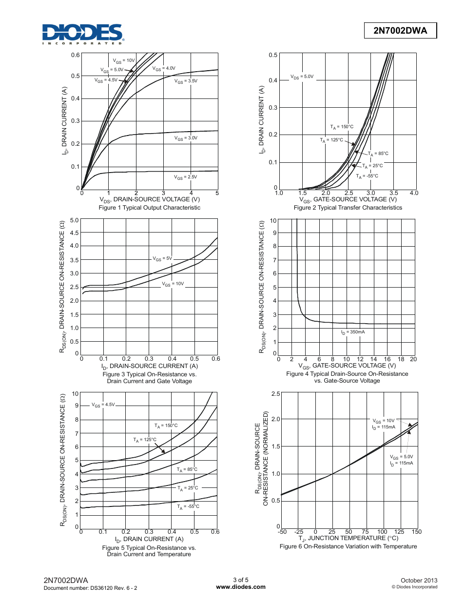 Diodes 2N7002DWA User Manual | Page 3 / 5