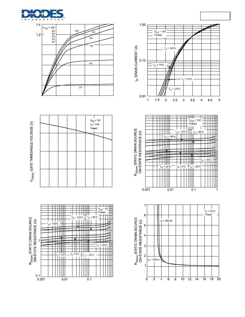 Diodes 2N7002K User Manual | Page 3 / 6