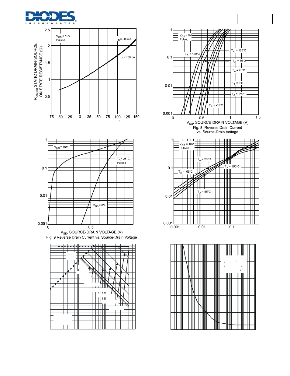 Diodes 2N7002K User Manual | Page 4 / 6