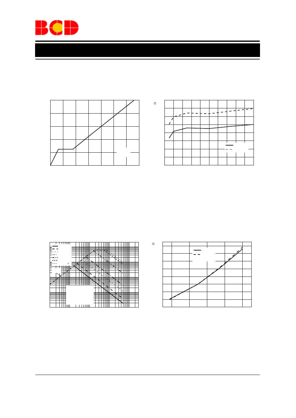 Data sheet, Typical performance characteristics, Bcd semiconductor manufacturing limited 7 | Figure 8. gate charge characteristics figure 9. r, Vs. continuous drain current, Figure 10. soa, safe operation area, Figure 11. normalized on-resistance vs. t | Diodes AF15N50 User Manual | Page 7 / 9