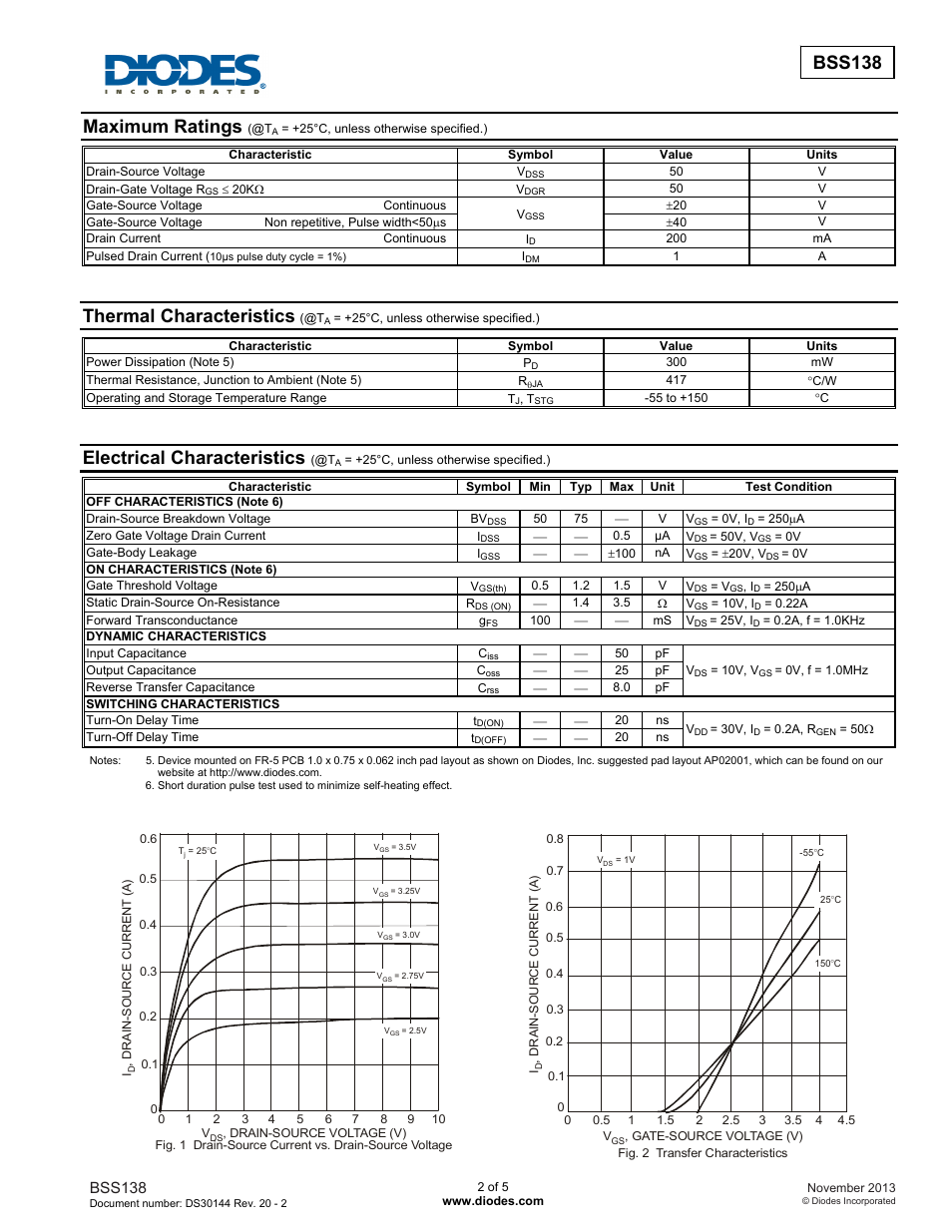 Maximum ratings, Thermal characteristics, Electrical characteristics | Bss138 | Diodes BSS138 User Manual | Page 2 / 5