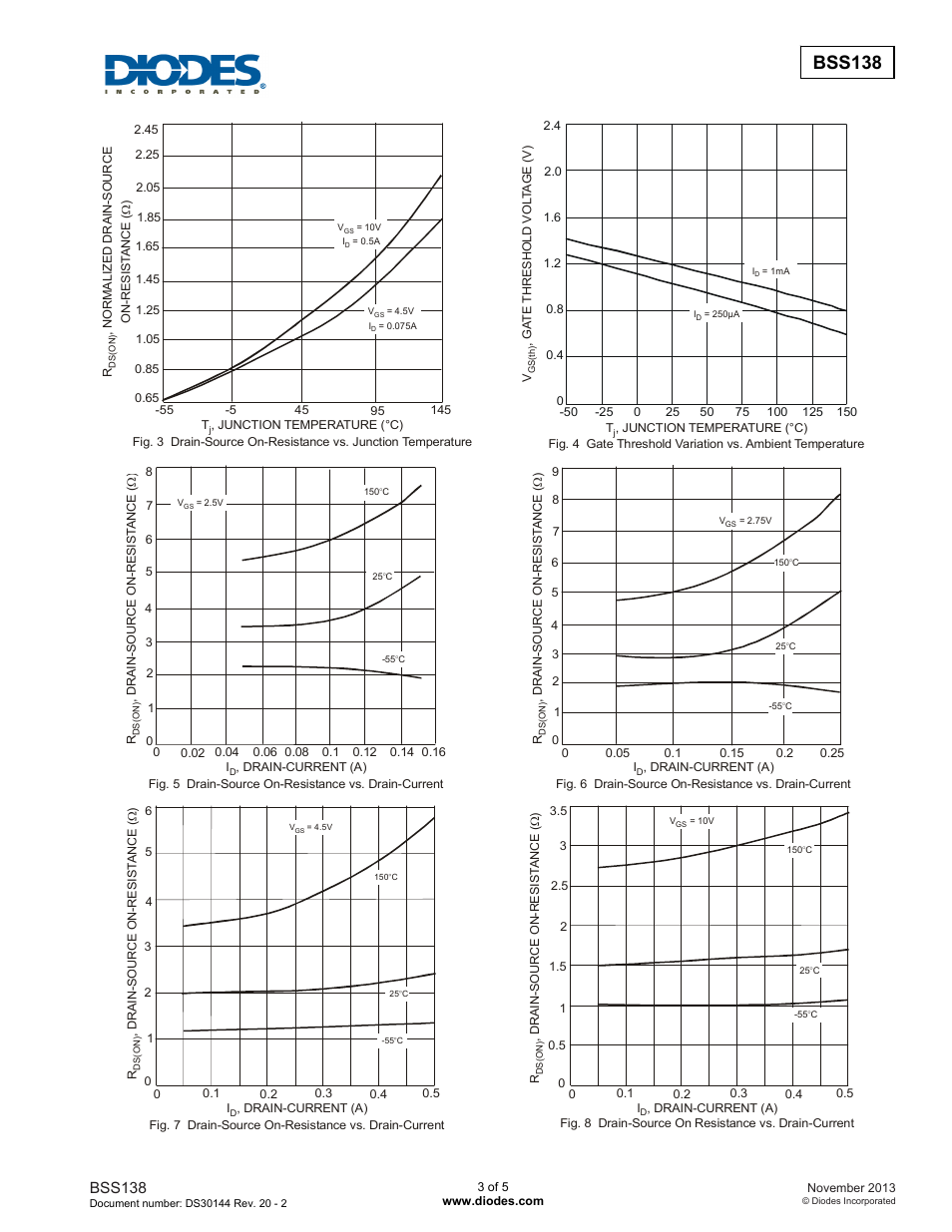 Bss138 | Diodes BSS138 User Manual | Page 3 / 5