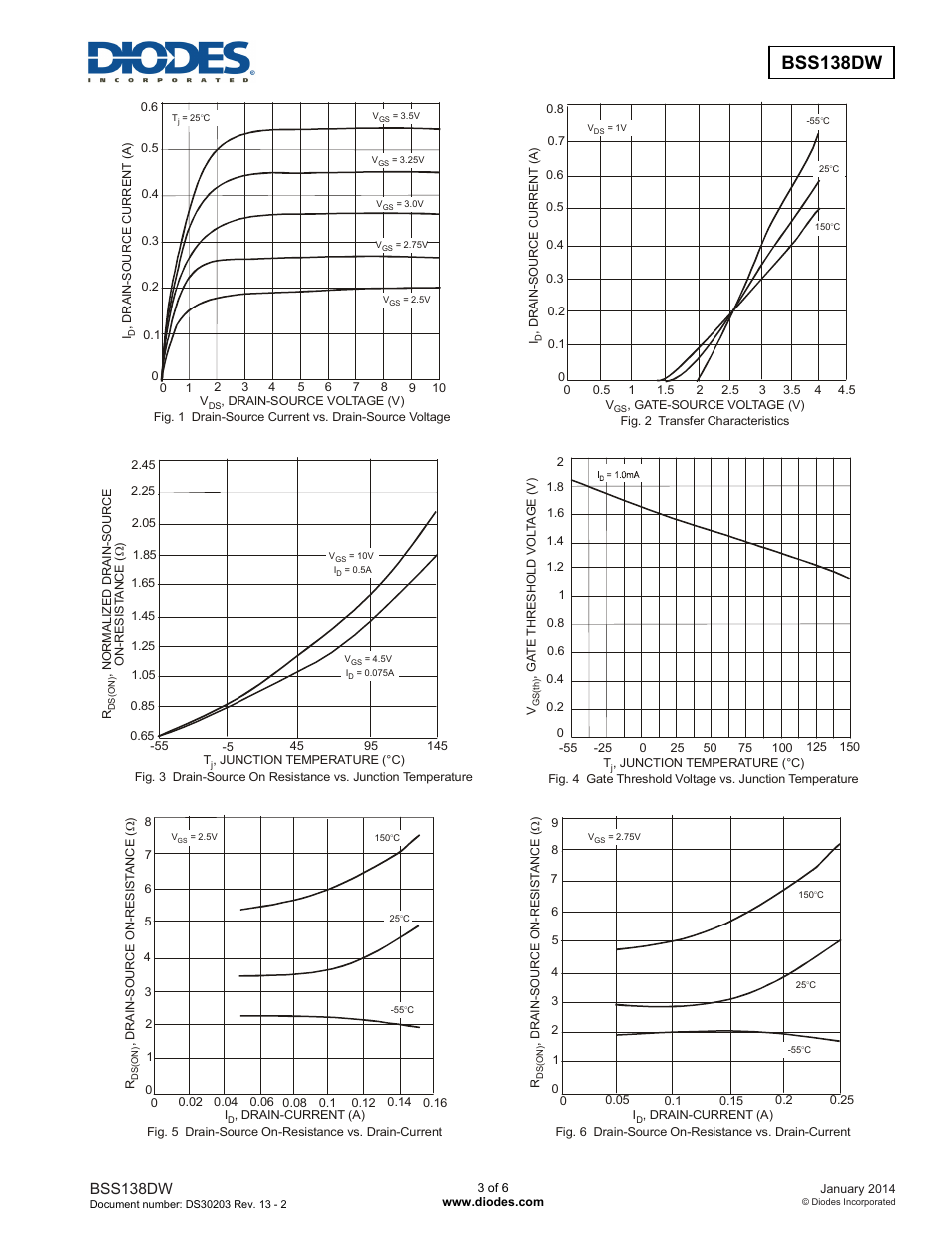 Bss138dw | Diodes BSS138DW User Manual | Page 3 / 6