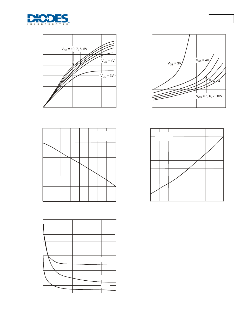 Diodes BSS123 User Manual | Page 3 / 5