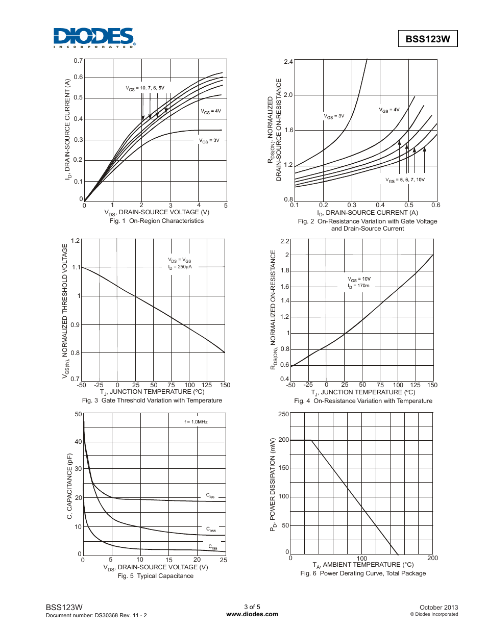 Bss123w | Diodes BSS123W User Manual | Page 3 / 5