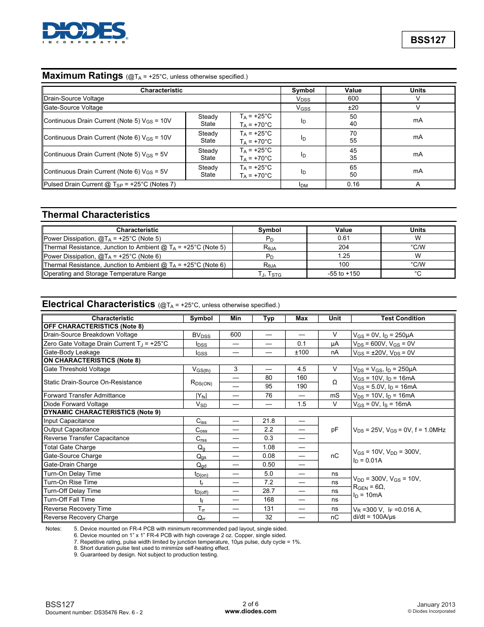 Maximum ratings, Thermal characteristics, Electrical characteristics | Bss127 | Diodes BSS127 User Manual | Page 2 / 6