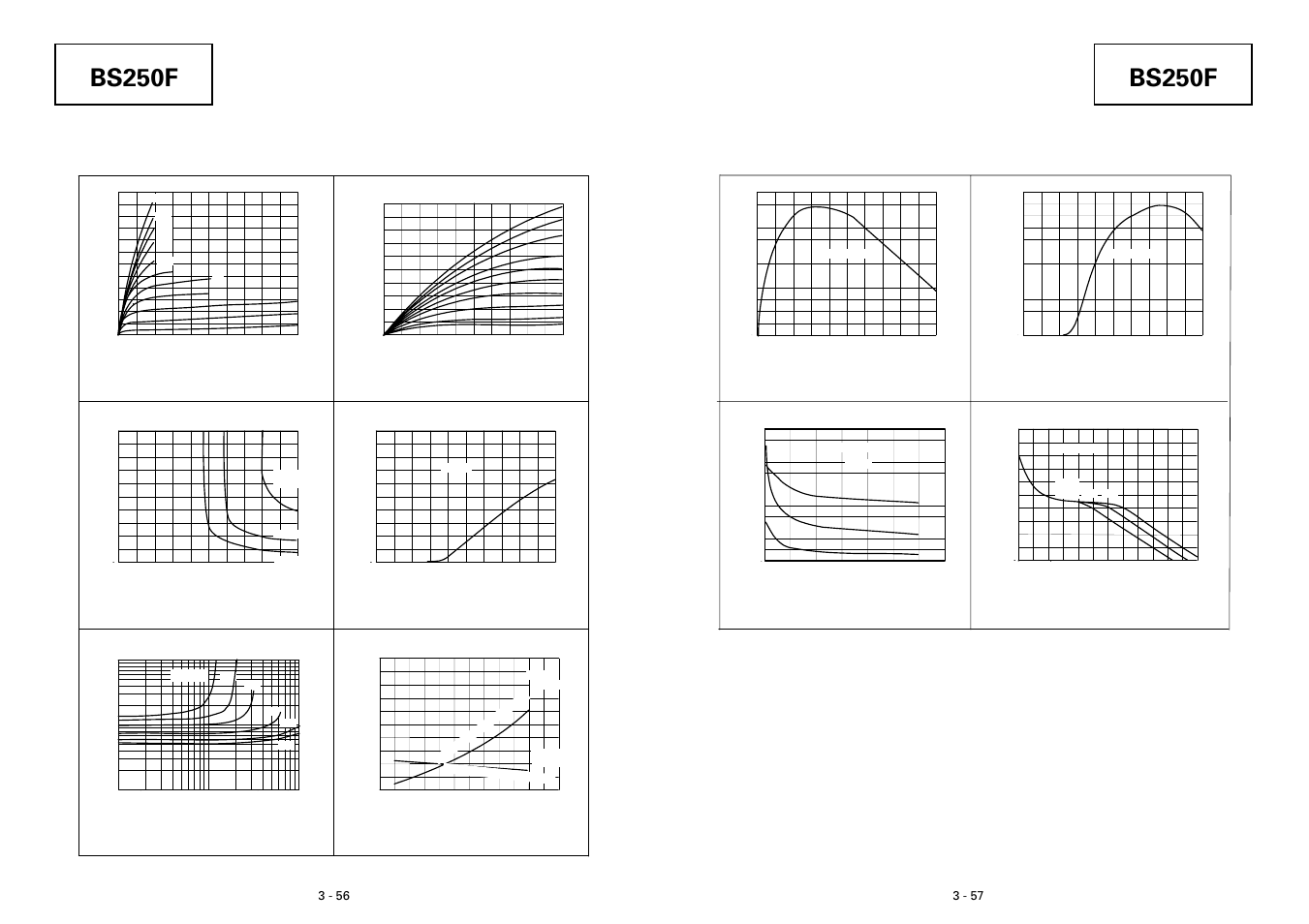 Bs250f, Typical characteristics | Diodes BS250F User Manual | Page 3 / 3