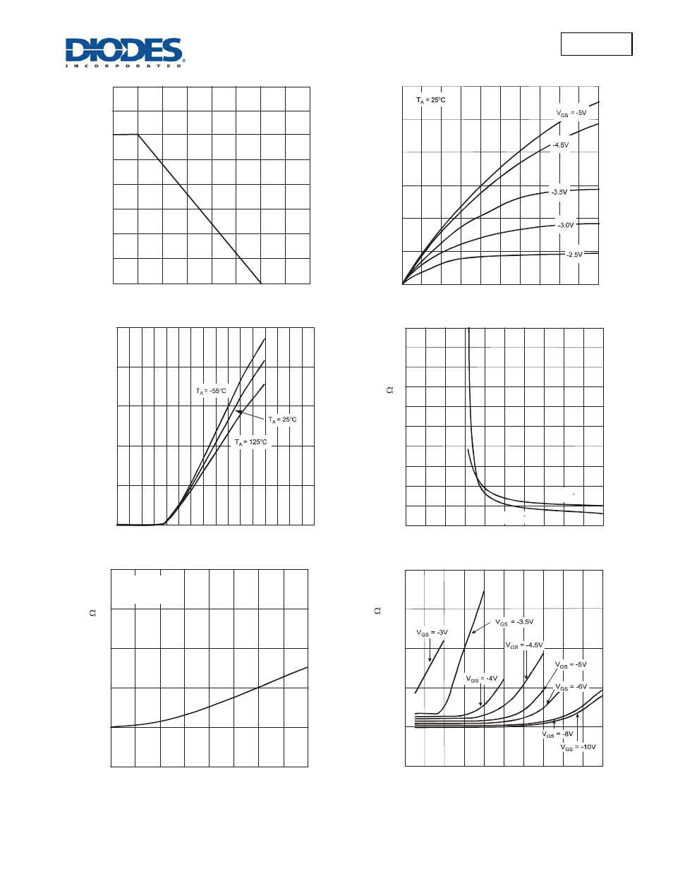 Bss84 | Diodes BSS84 User Manual | Page 3 / 5