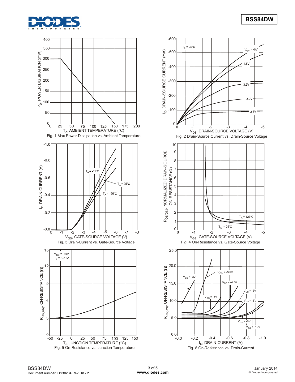 Bss84dw | Diodes BSS84DW User Manual | Page 3 / 5