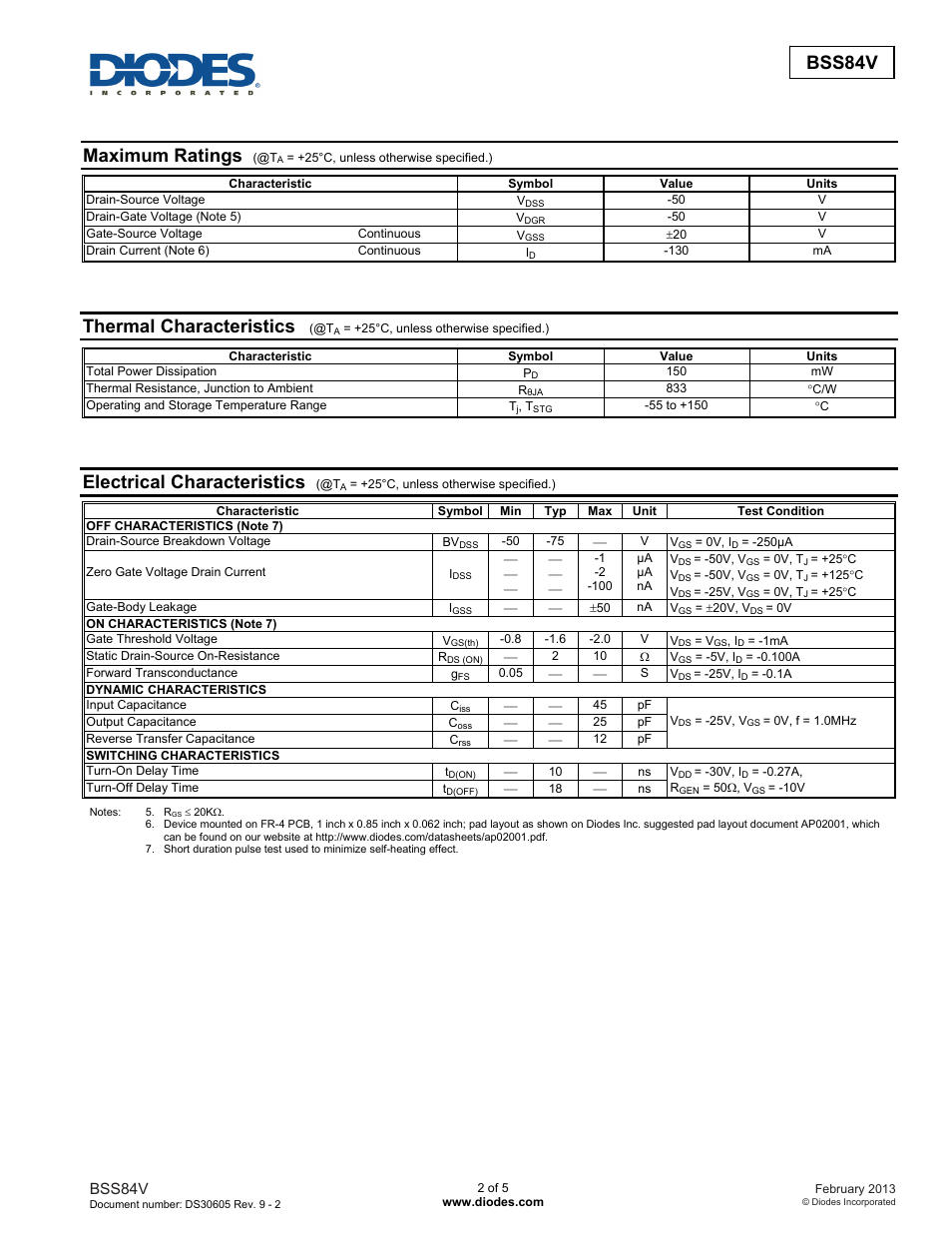 Bss84v new prod uc t, Maximum ratings, Thermal characteristics | Electrical characteristics, Bss84v | Diodes BSS84V User Manual | Page 2 / 5