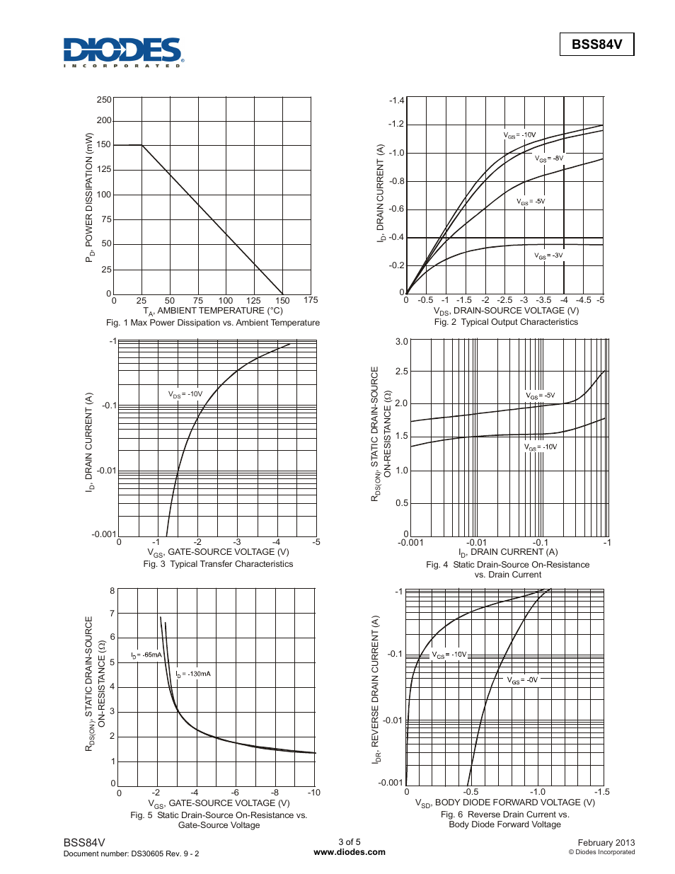 Bss84v new prod uc t | Diodes BSS84V User Manual | Page 3 / 5