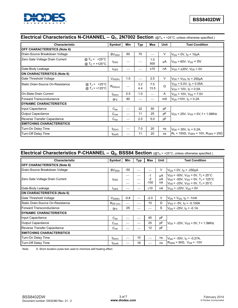 Electrical characteristics n-channel, Electrical characteristics p-channel, Bss8402dw | Diodes BSS8402DW User Manual | Page 3 / 7