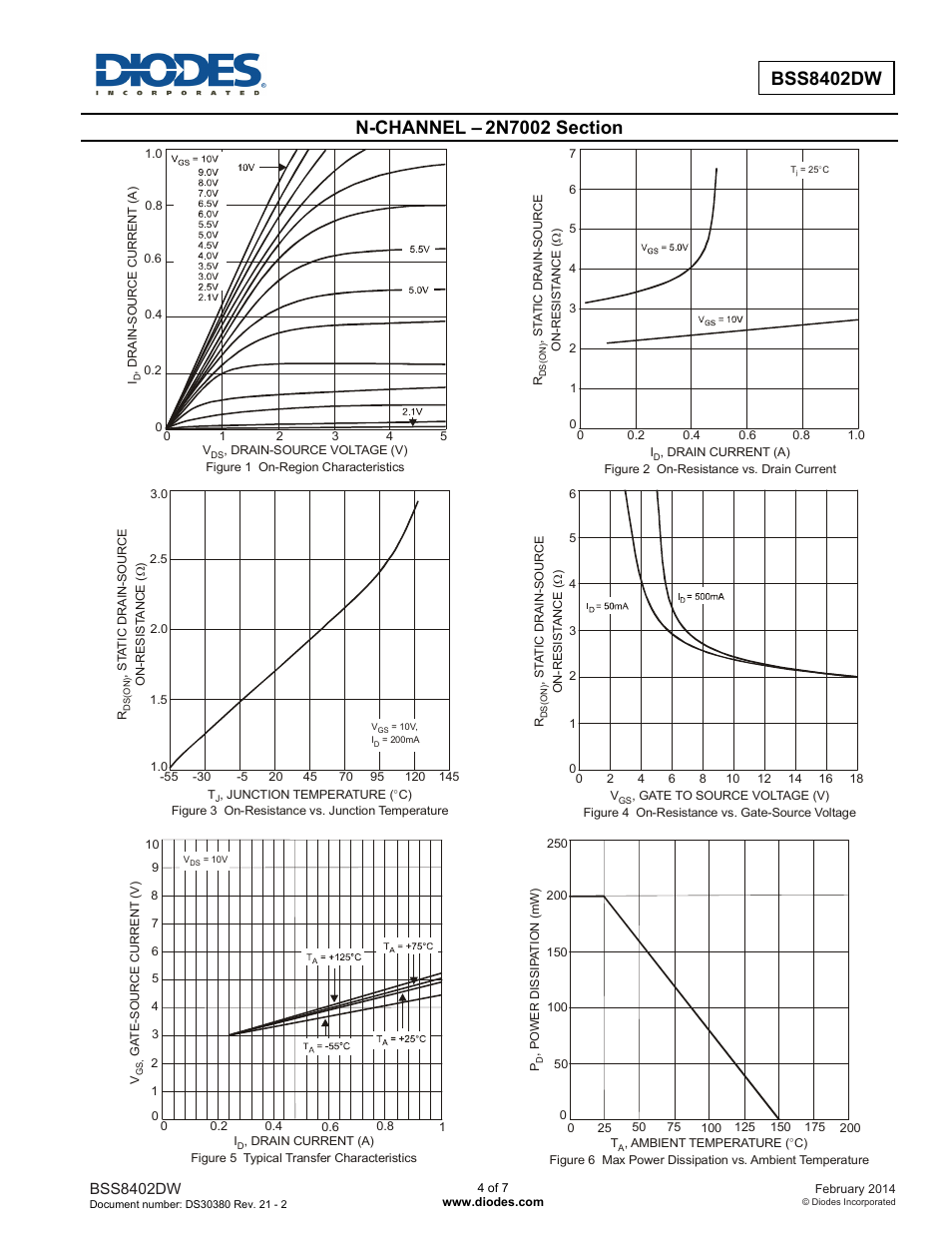 Bss8402dw, N-channel | Diodes BSS8402DW User Manual | Page 4 / 7