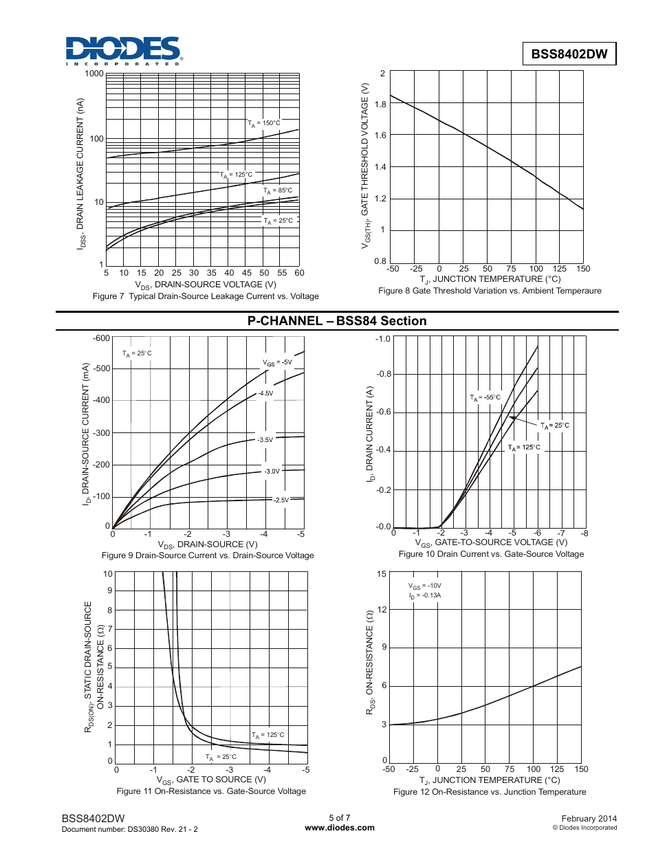 P-channel, Bss8402dw | Diodes BSS8402DW User Manual | Page 5 / 7