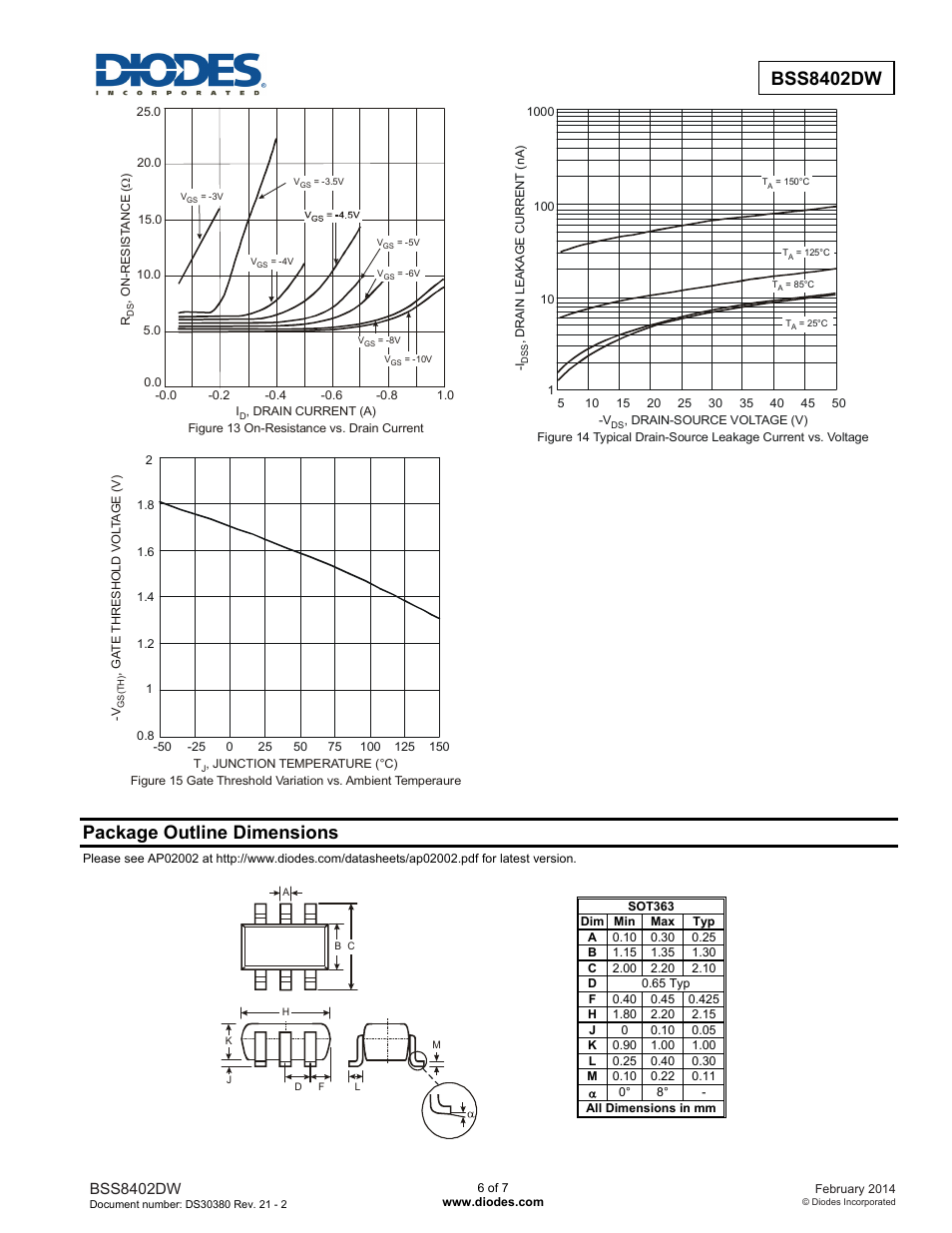 Package outline dimensions, Bss8402dw | Diodes BSS8402DW User Manual | Page 6 / 7