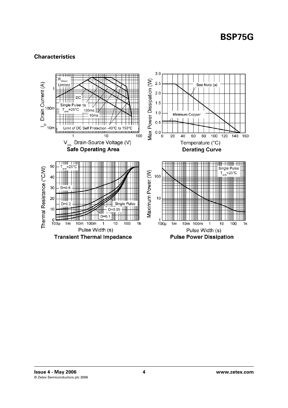Bsp75g | Diodes BSP75G User Manual | Page 4 / 8