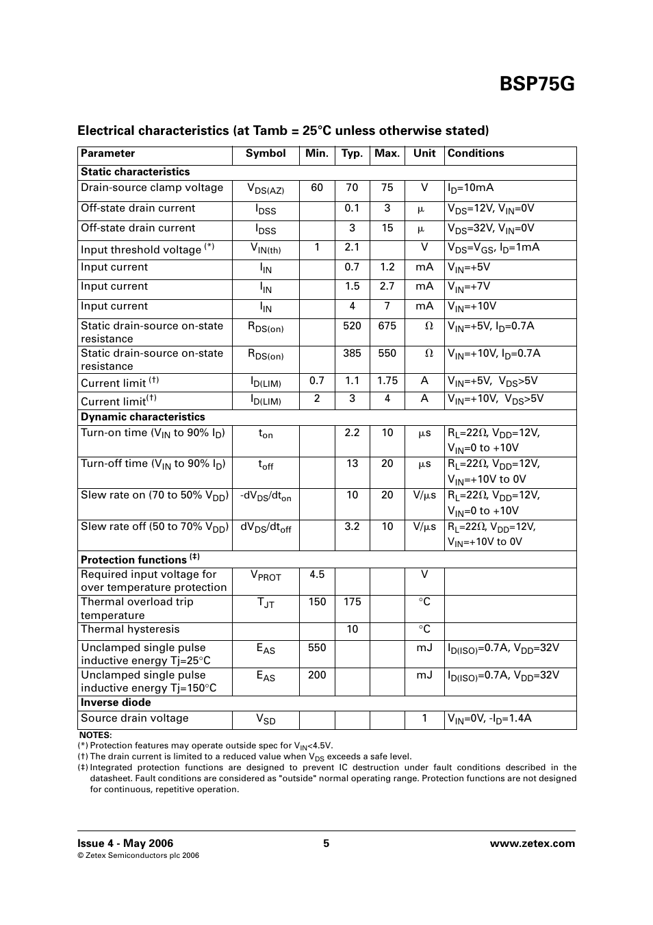 Bsp75g | Diodes BSP75G User Manual | Page 5 / 8