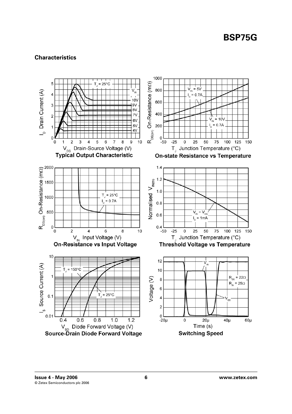 Bsp75g | Diodes BSP75G User Manual | Page 6 / 8