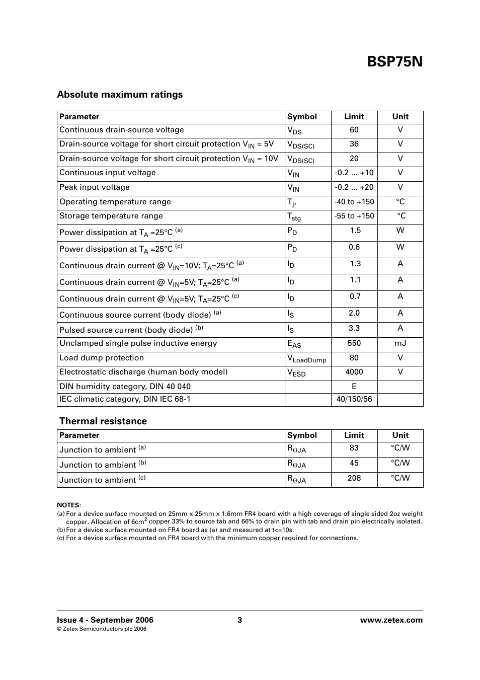Bsp75n, Absolute maximum ratings, Thermal resistance | Diodes BSP75N User Manual | Page 3 / 8
