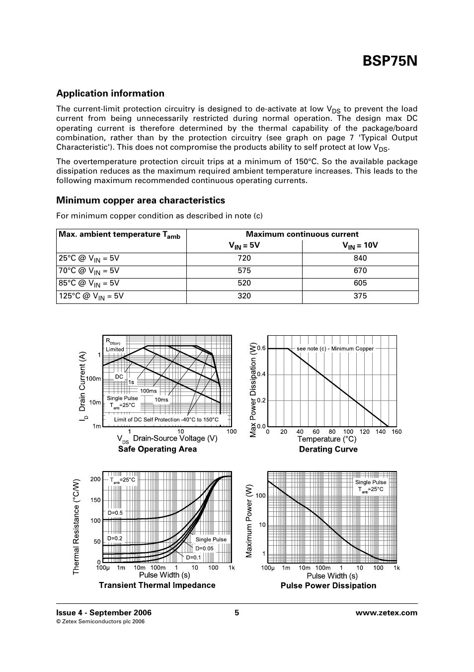 Bsp75n, Application information, Minimum copper area characteristics | Diodes BSP75N User Manual | Page 5 / 8