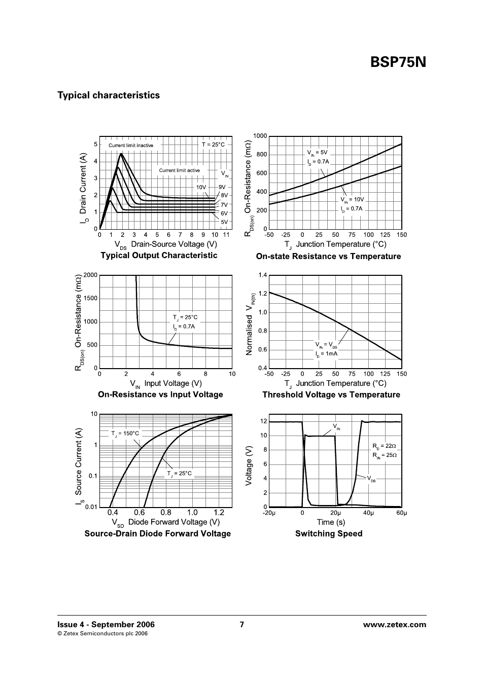 Bsp75n | Diodes BSP75N User Manual | Page 7 / 8