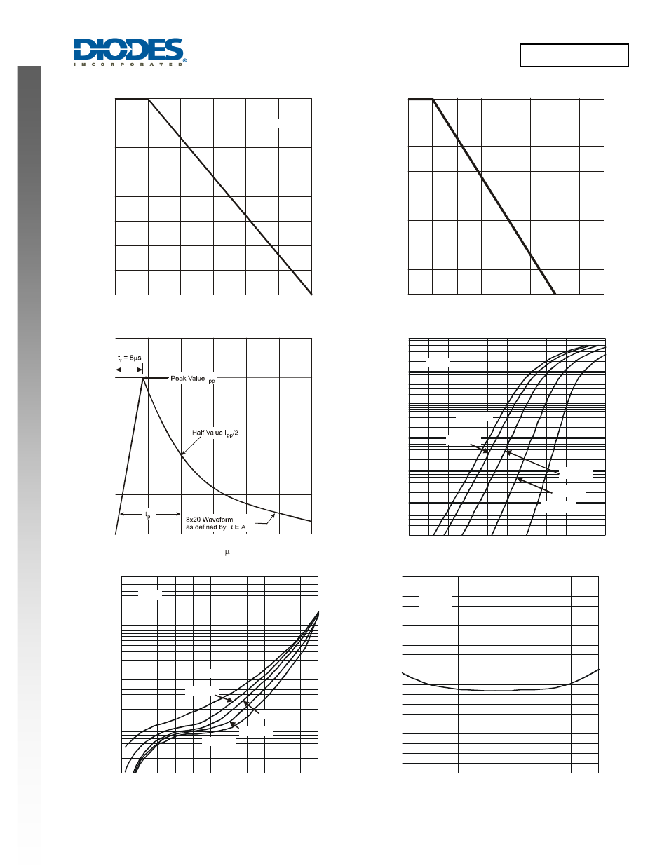 Diodes D1213A-02SM User Manual | Page 3 / 5