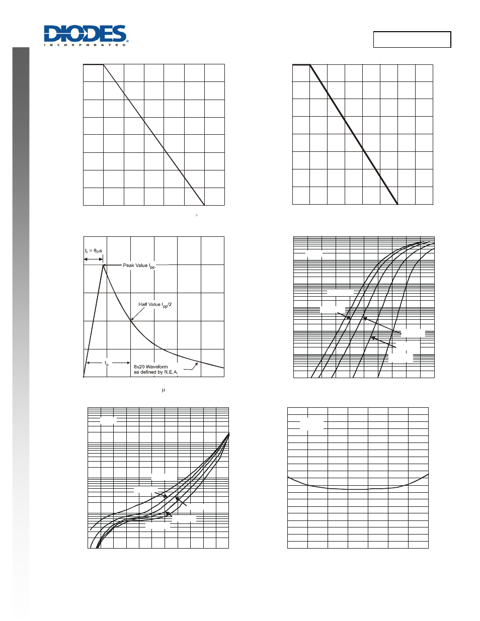 Diodes D1213A-02SO User Manual | Page 3 / 5