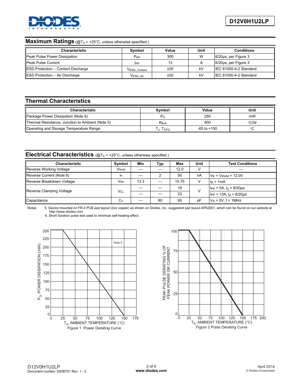Maximum ratings, Thermal characteristics, Electrical characteristics | Diodes D12V0H1U2LP User Manual | Page 2 / 4