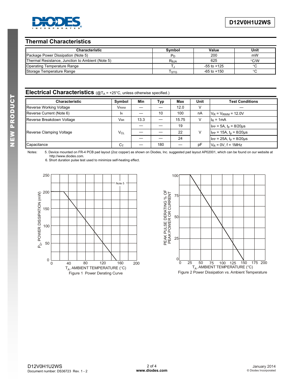 Thermal characteristics, Electrical characteristics | Diodes D12V0H1U2WS User Manual | Page 2 / 4