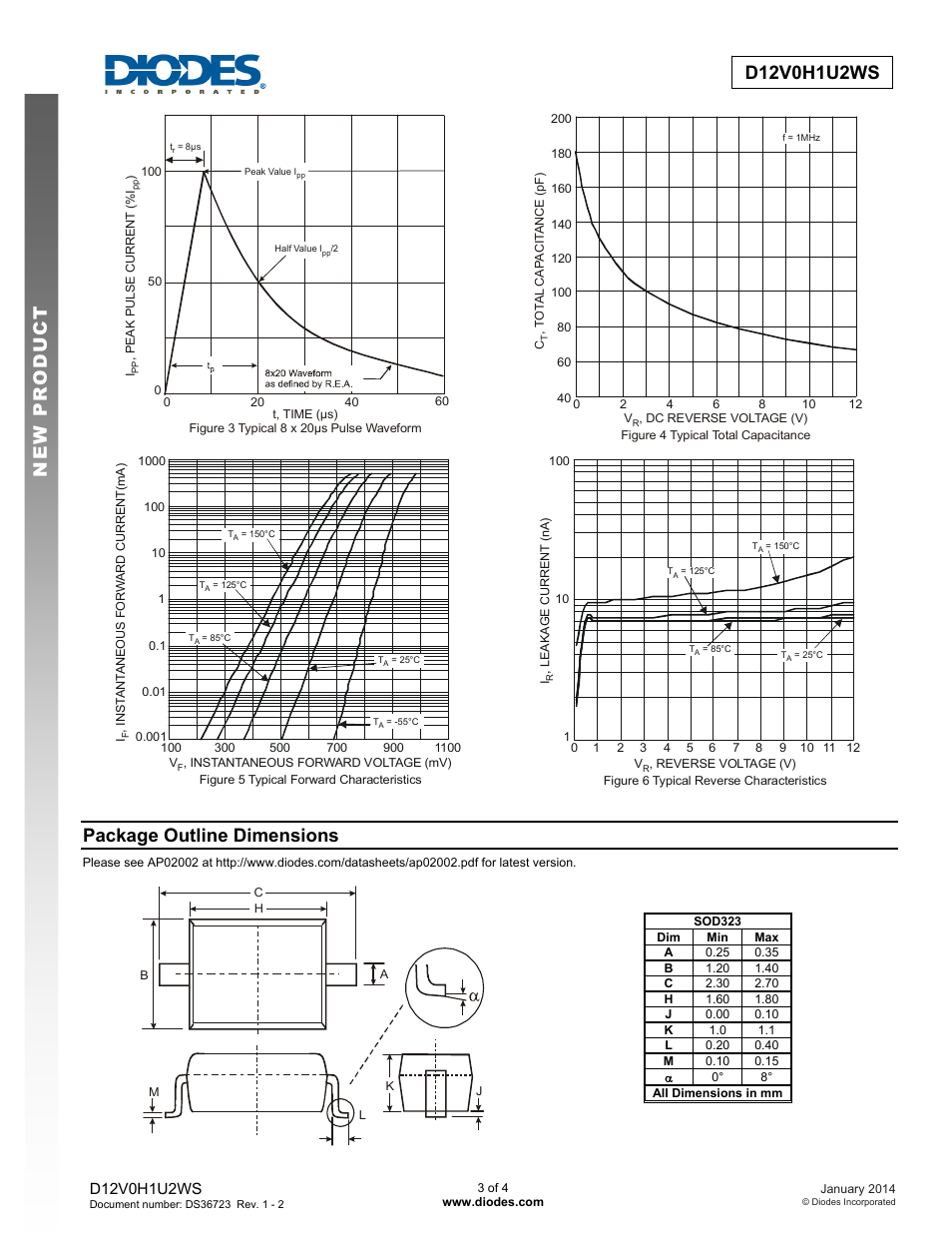 Package outline dimensions | Diodes D12V0H1U2WS User Manual | Page 3 / 4