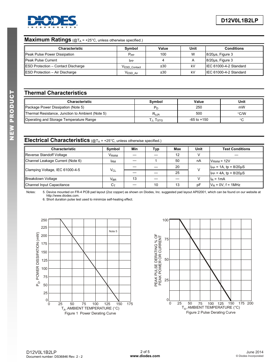 Maximum ratings, Thermal characteristics, Electrical characteristics | Diodes D12V0L1B2LP User Manual | Page 2 / 5