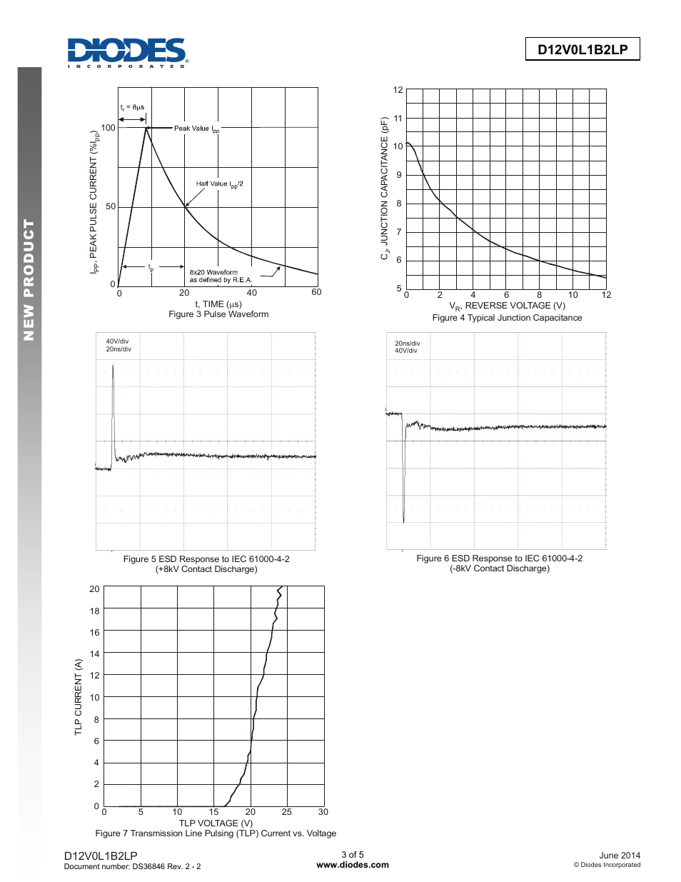 Diodes D12V0L1B2LP User Manual | Page 3 / 5