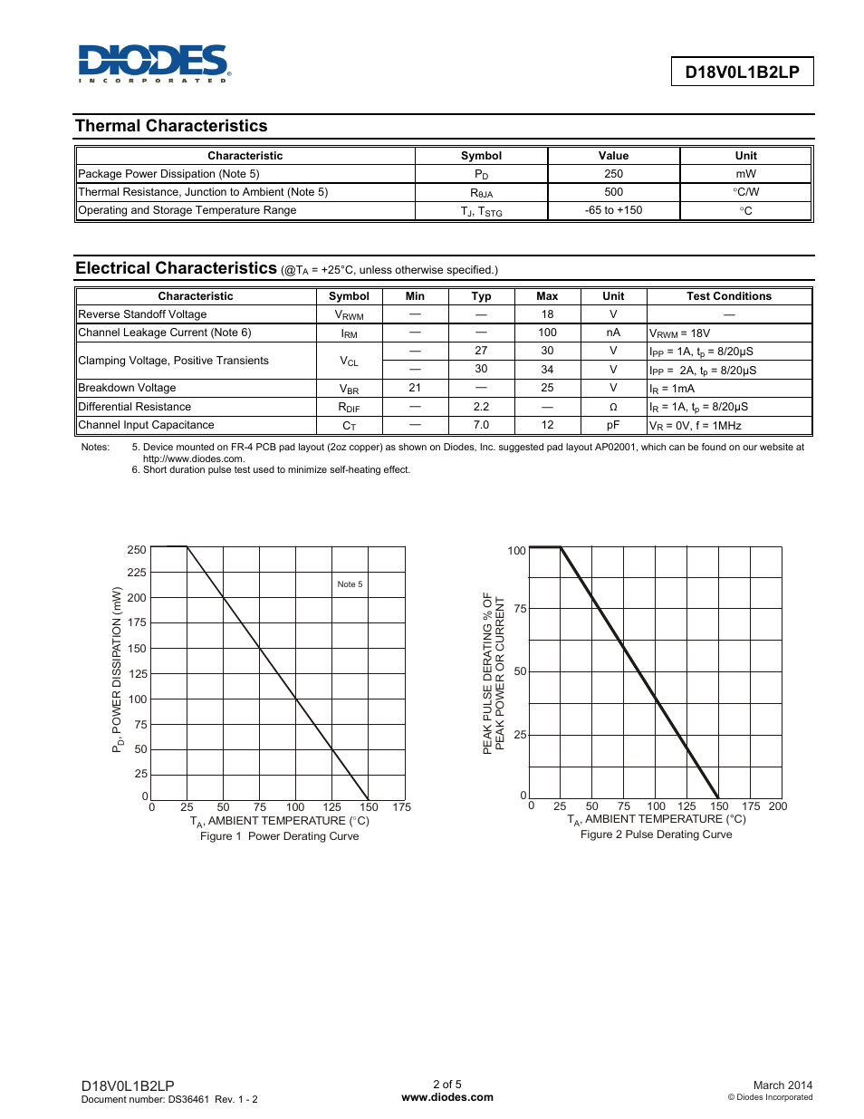 Thermal characteristics, Electrical characteristics | Diodes D18V0L1B2LP User Manual | Page 2 / 5