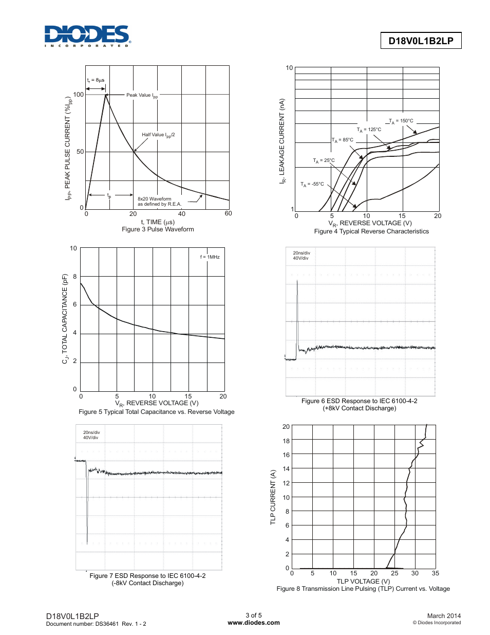 Diodes D18V0L1B2LP User Manual | Page 3 / 5