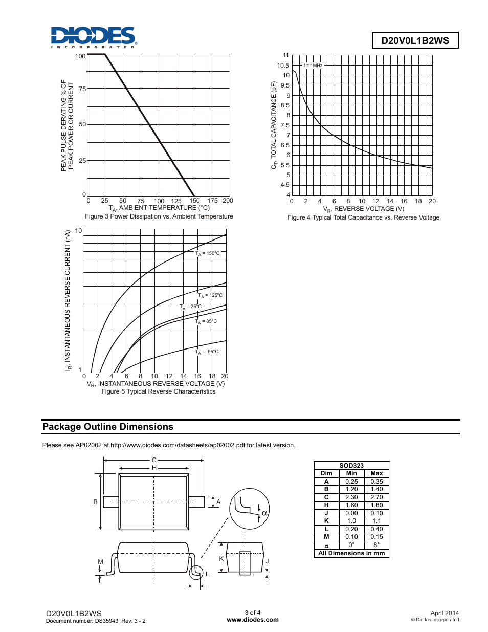 Package outline dimensions | Diodes D20V0L1B2WS User Manual | Page 3 / 4