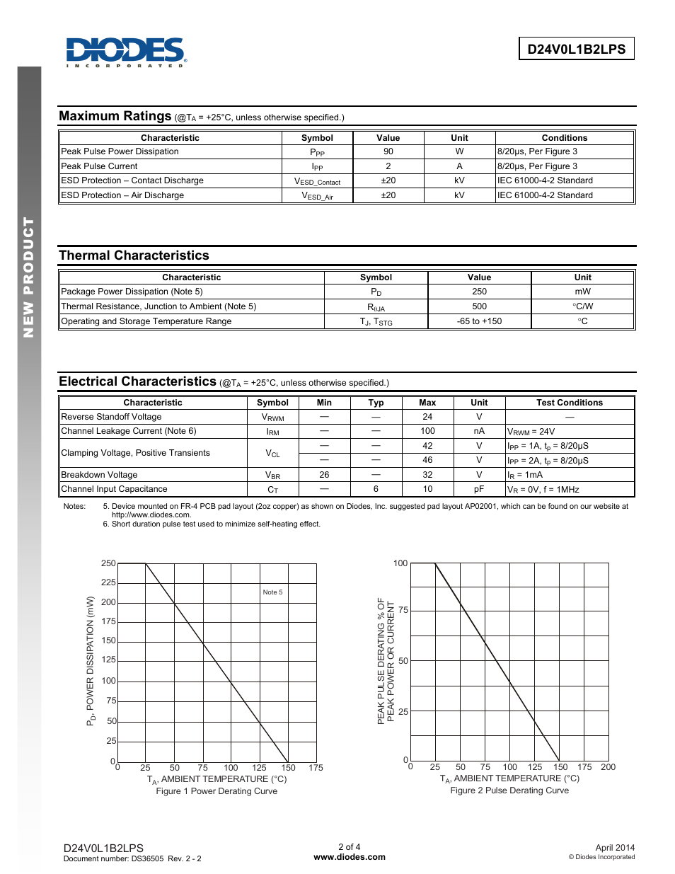 Maximum ratings, Thermal characteristics, Electrical characteristics | Diodes D24V0L1B2LPS User Manual | Page 2 / 4