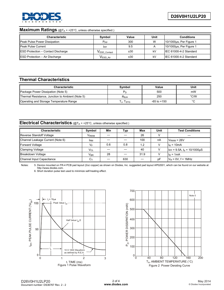 Maximum ratings, Thermal characteristics, Electrical characteristics | Diodes D26V0H1U2LP20 User Manual | Page 2 / 4