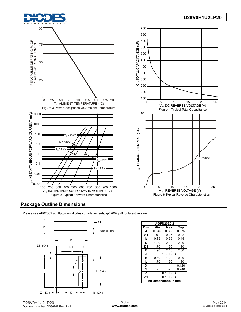 Package outline dimensions | Diodes D26V0H1U2LP20 User Manual | Page 3 / 4