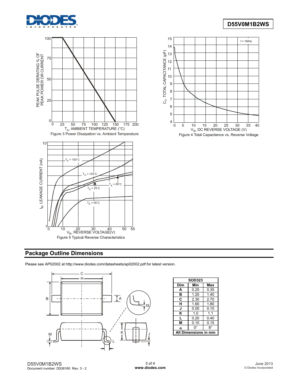 Package outline dimensions | Diodes D55V0M1B2WS User Manual | Page 3 / 4